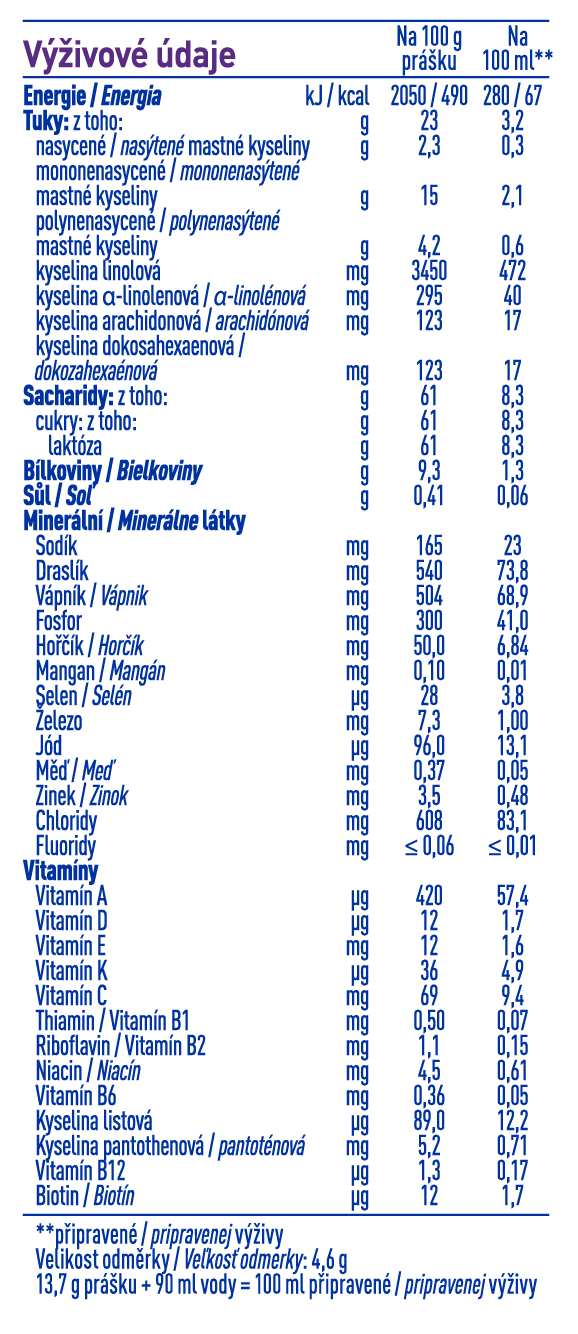 BEBA EXPERTpro HA 2_výživové údaje