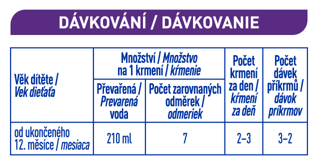 BEBA EXPERTpro HA 3_dávkování