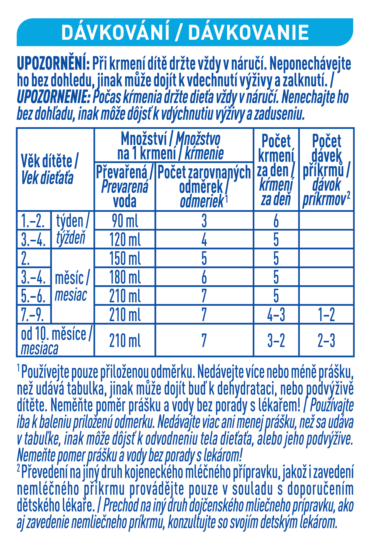 BEBA EXPERTpro Lactose Free dávkování