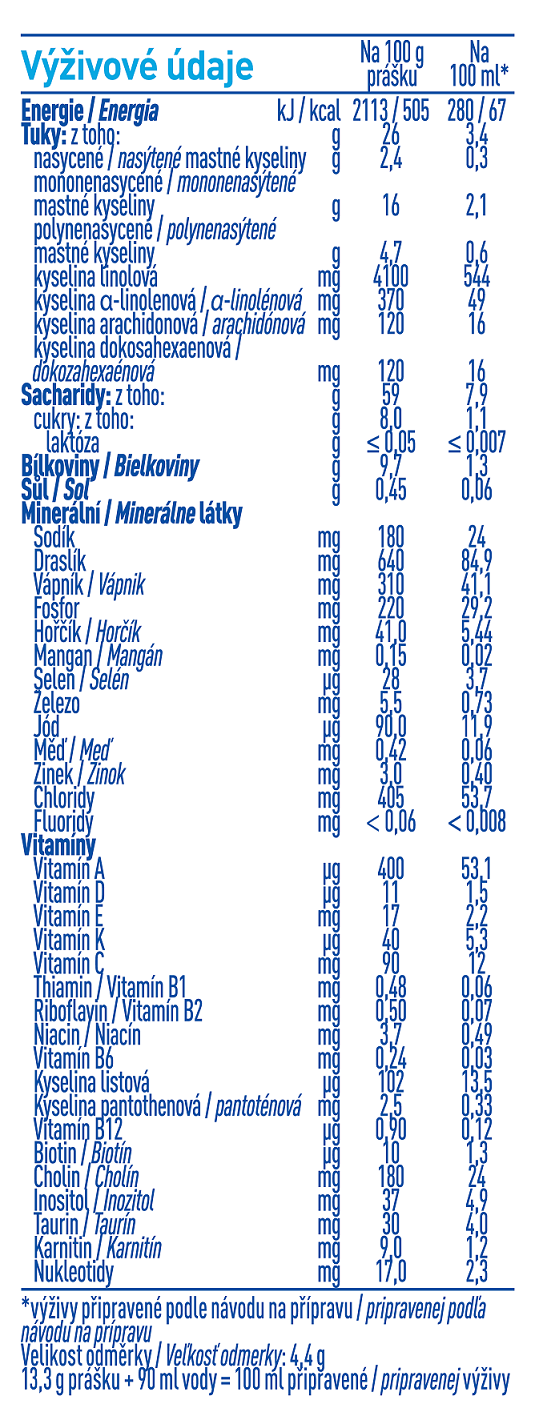 BEBA EXPERTpro Lactose Free výživové hodnoty