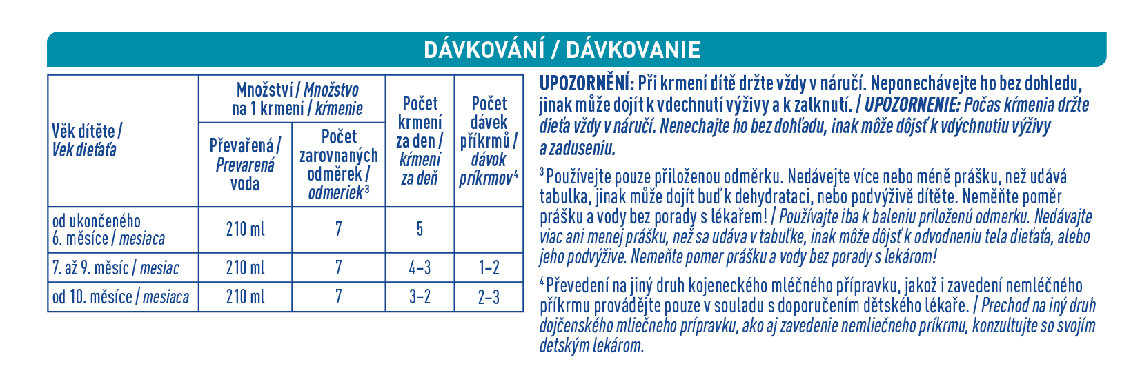 BEBA OPTIPRO 2 dávkovanie