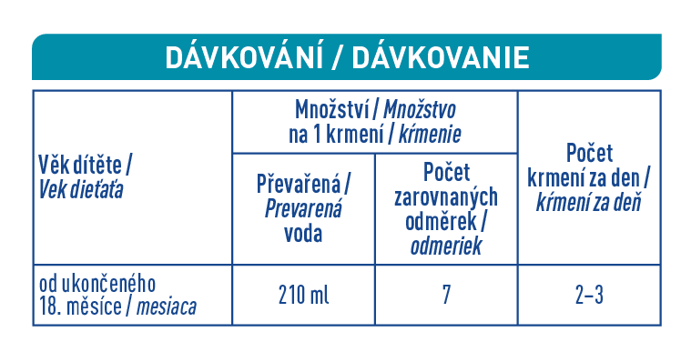 BEBA OPTIPRO 4 dávkování