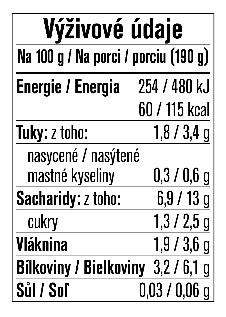 složení