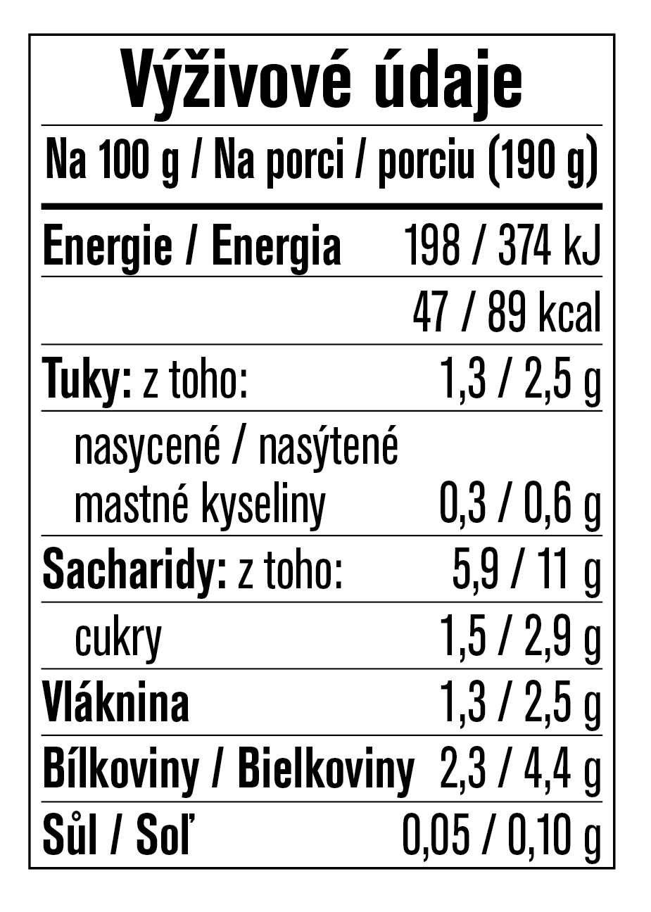 masozeleniny