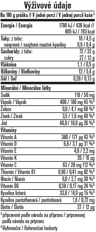 Výživové údaje_GERBER Cereal mléčná kaše malinová Dobrou noc