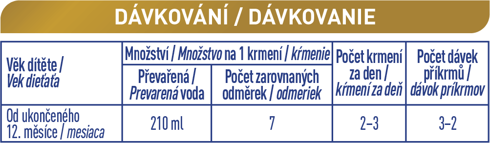 Dávkování