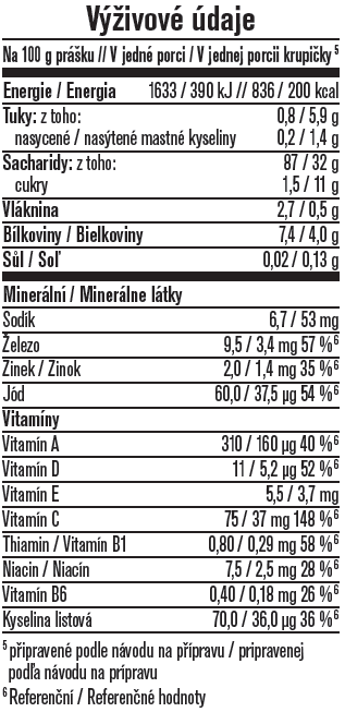 Výživové údaje_GERBER Natural rýžová krupička