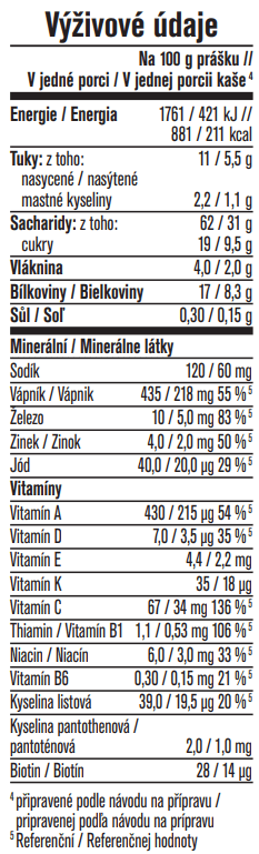 Výživové údaje