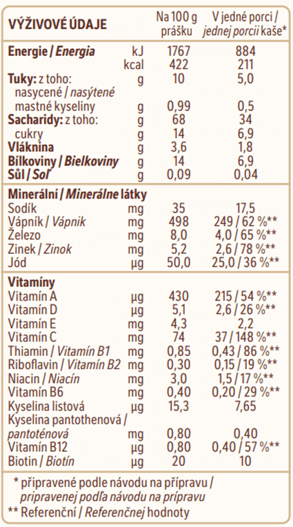 Nestlé Sinlac 250 g