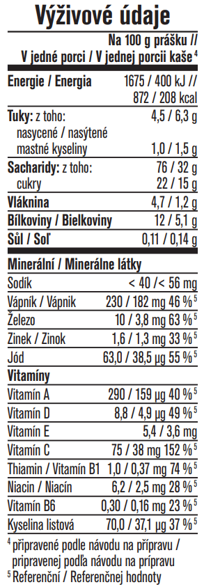 Výživové údaje