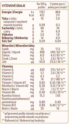 Nestlé Sinlac 250 g