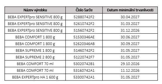 stiahnutí výrobku BEBA