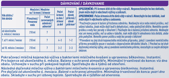 Dávkování Dávkování