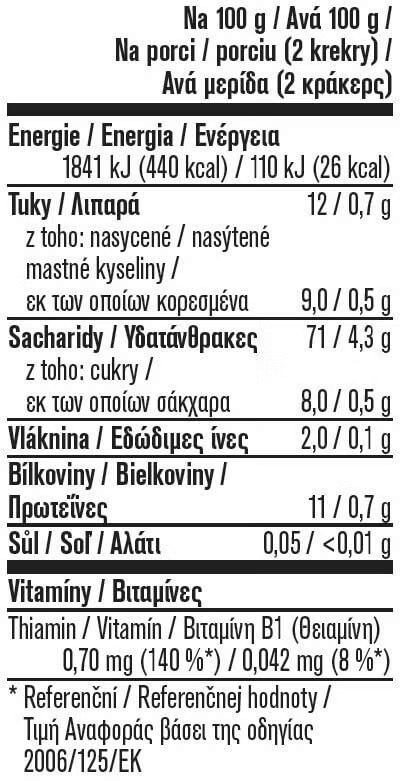 Výživové údaje Výživové údaje