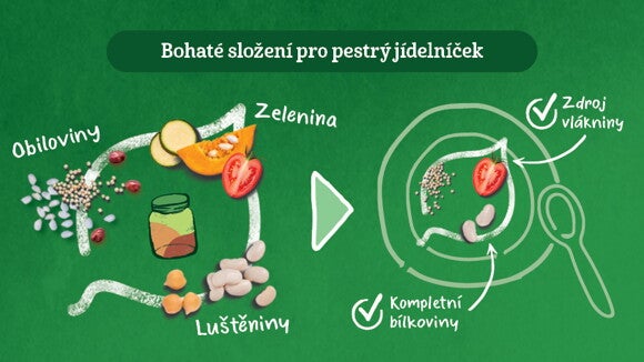 Gerber rostlinné příkrmy Gerber rostlinné příkrmy