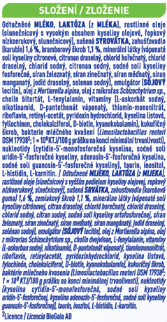 Složení Složení