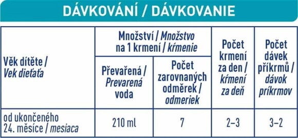 Dávkování Dávkování