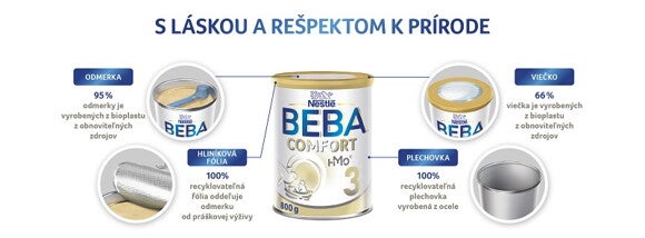 beba udržateľnosť beba udržateľnosť