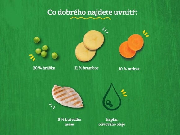 složení složení