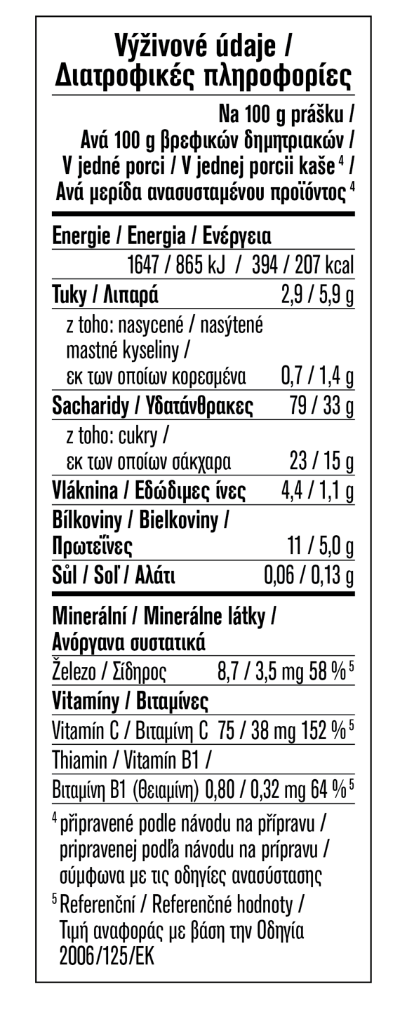 výživové údaje