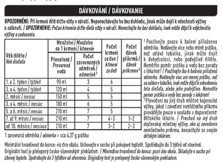 Dávkování Dávkování