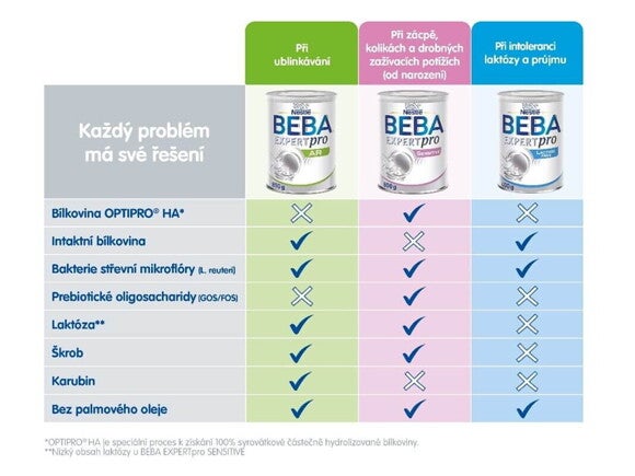 Porovnání produktů Porovnání produktů