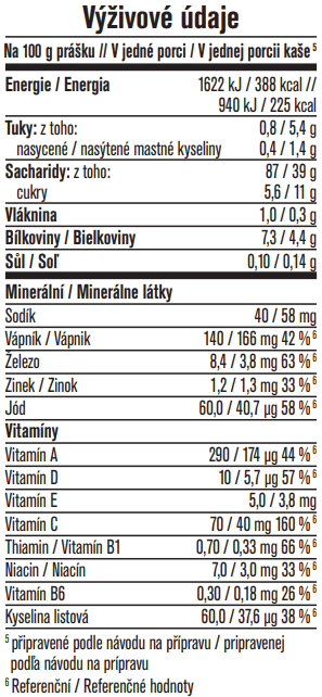 Složení a výživové údaje