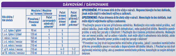 Dávkování Dávkování