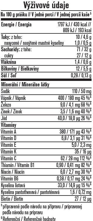 Výživové údaje Výživové údaje