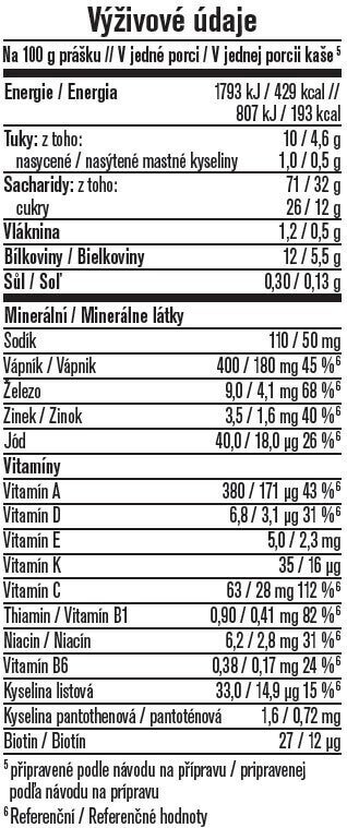 Výživové údaje_GERBER Cereal mléčná kaše ovocná Dobrou noc Výživové údaje_GERBER Cereal mléčná kaše ovocná Dobrou noc